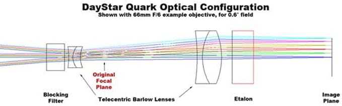 Daystar Combo Quark Solar Filter